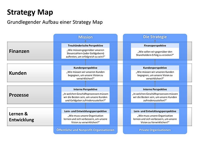 PowerPoint-Vorlage Strategy-Plan, Folie 11