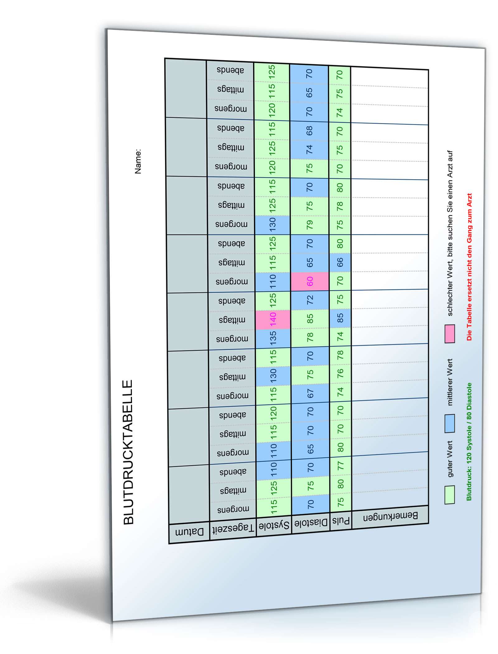 Hauptbild des Produkts: Blutdruck-Rechentabelle