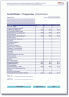 Rentabilitätsplan mit Ertragsvorschau