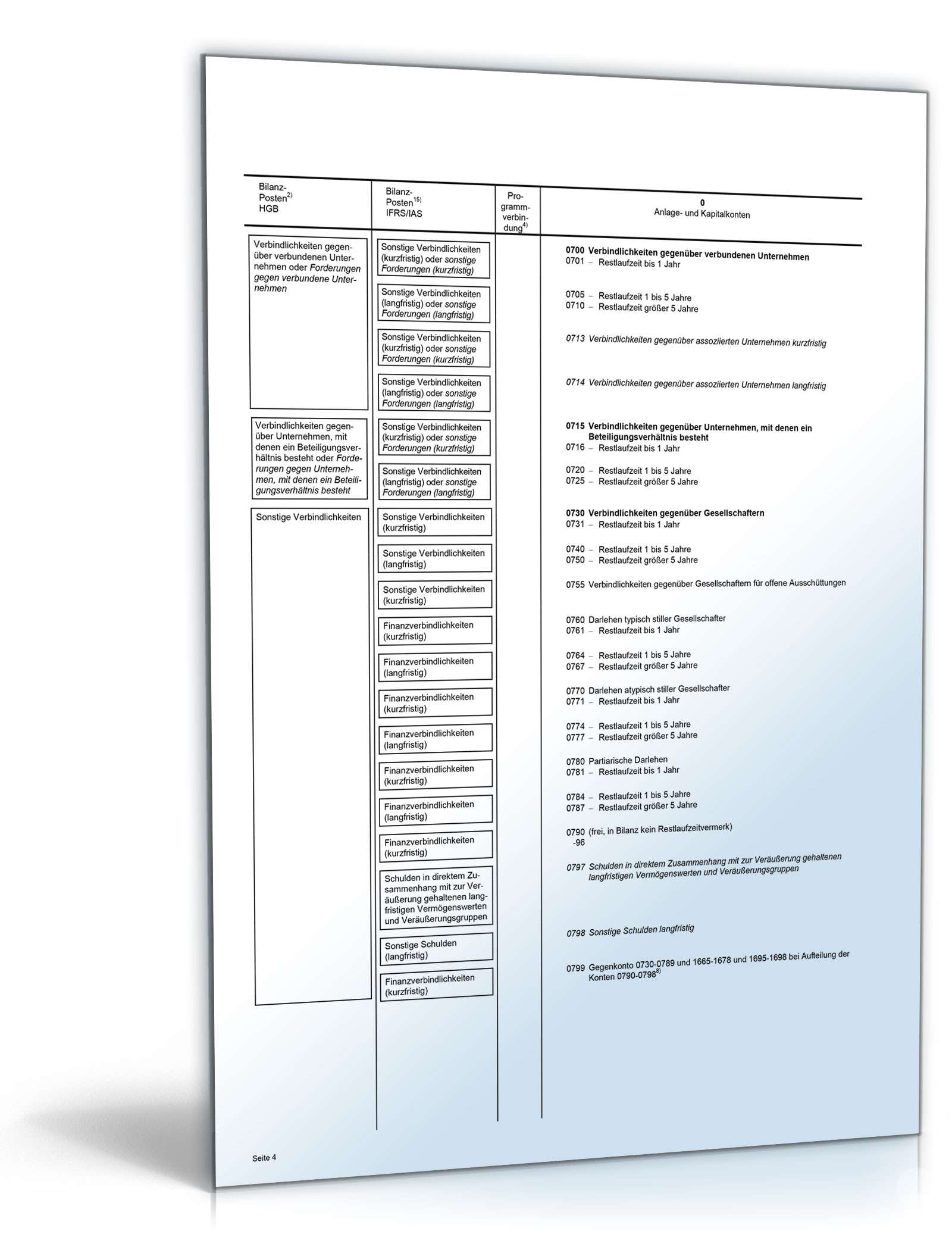 Standardkontenrahmen SKR 03 und SKR 04 Excel. Seite: 4