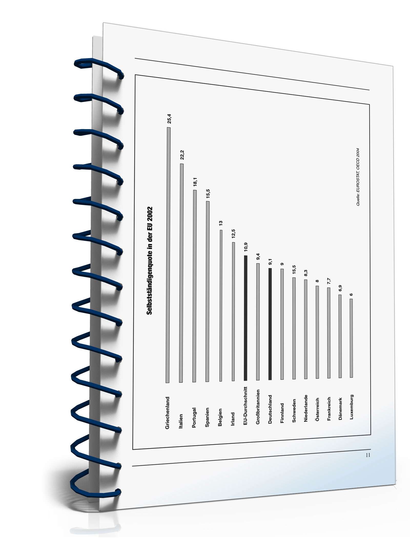 Businessplan erstellen PDF. Seite: 10