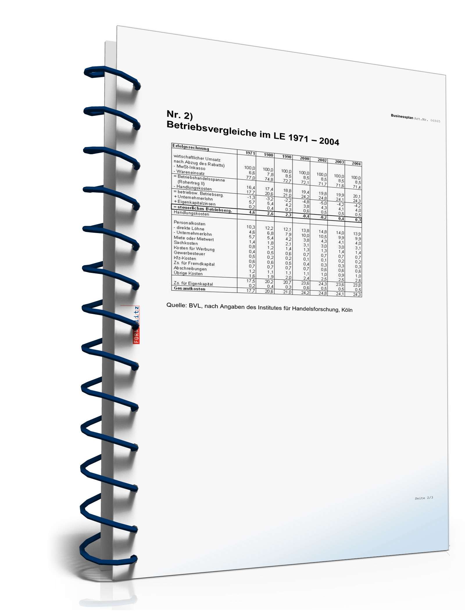Businessplan Geschenkeladen Excel. Seite: 14