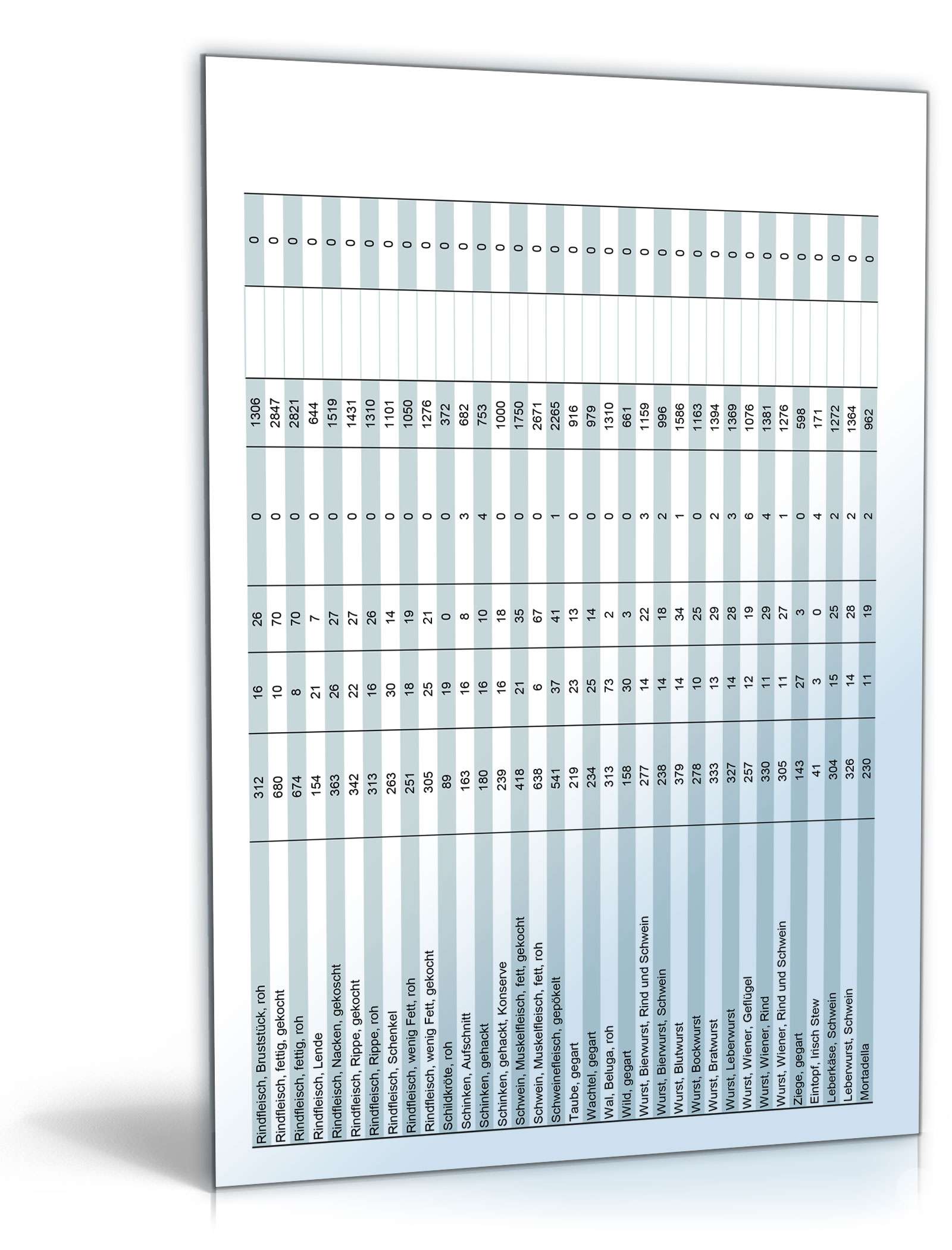 Diät-Rechner Excel. Seite: 7