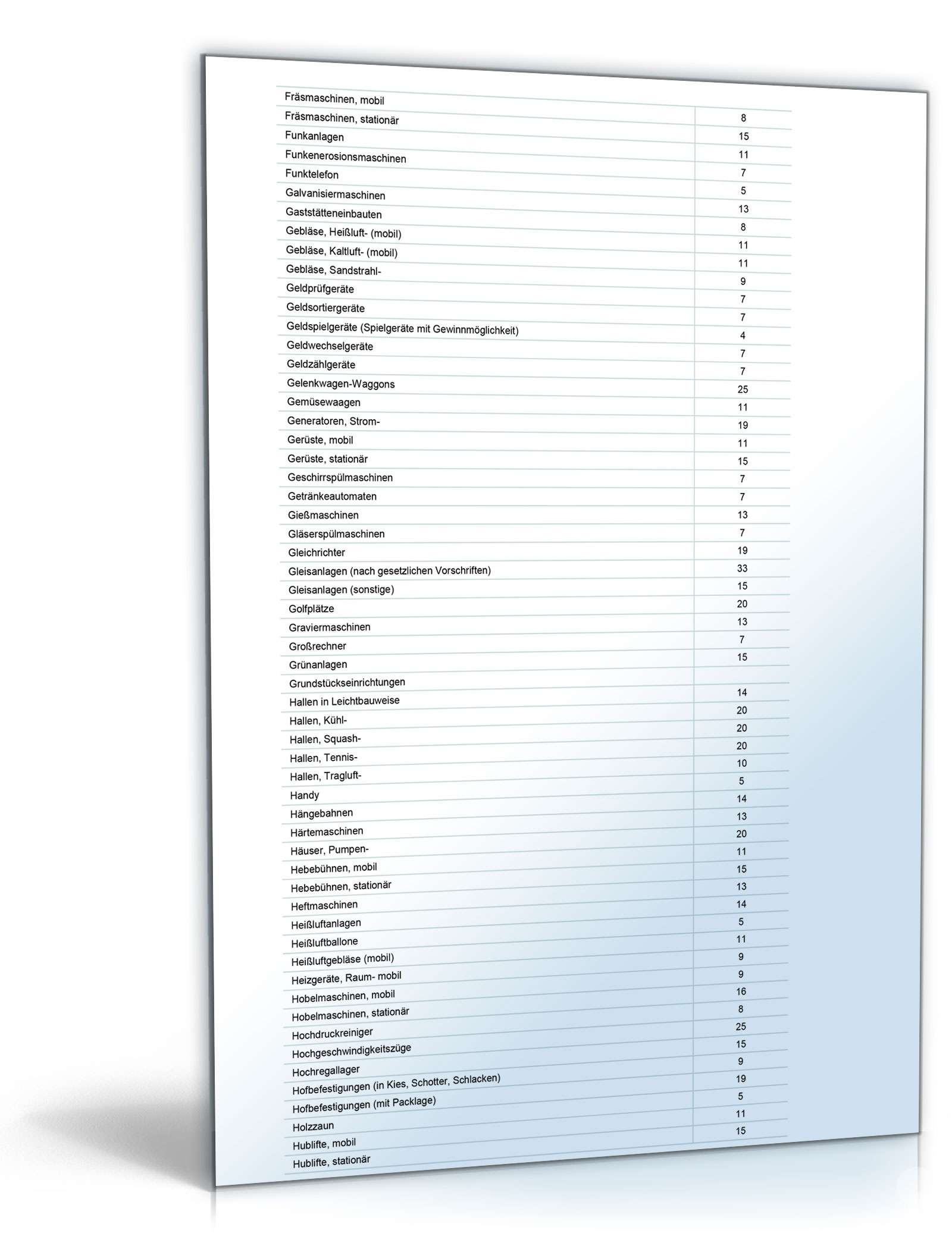 Inventarkarte Excel. Seite: 14