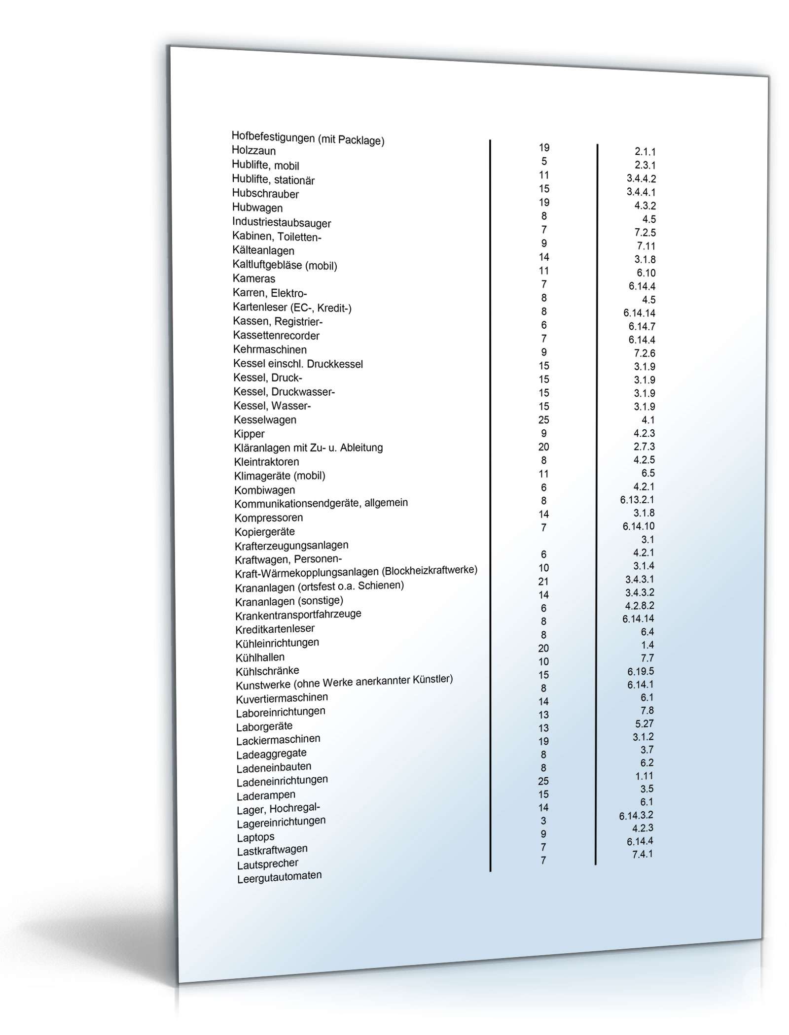 Anlagenverwaltung Excel. Seite: 14