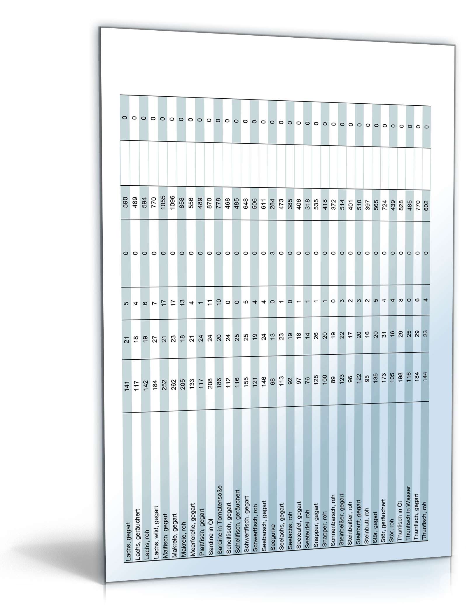 Diät-Rechner Excel. Seite: 9