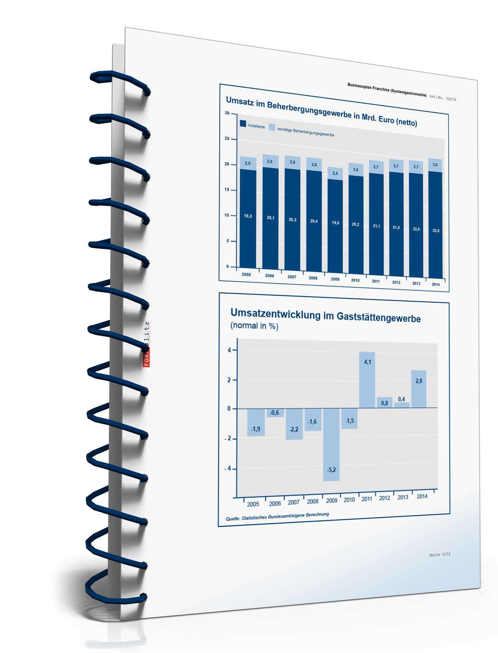 Businessplan Franchise (Systemgastronomie) Excel. Seite: 11