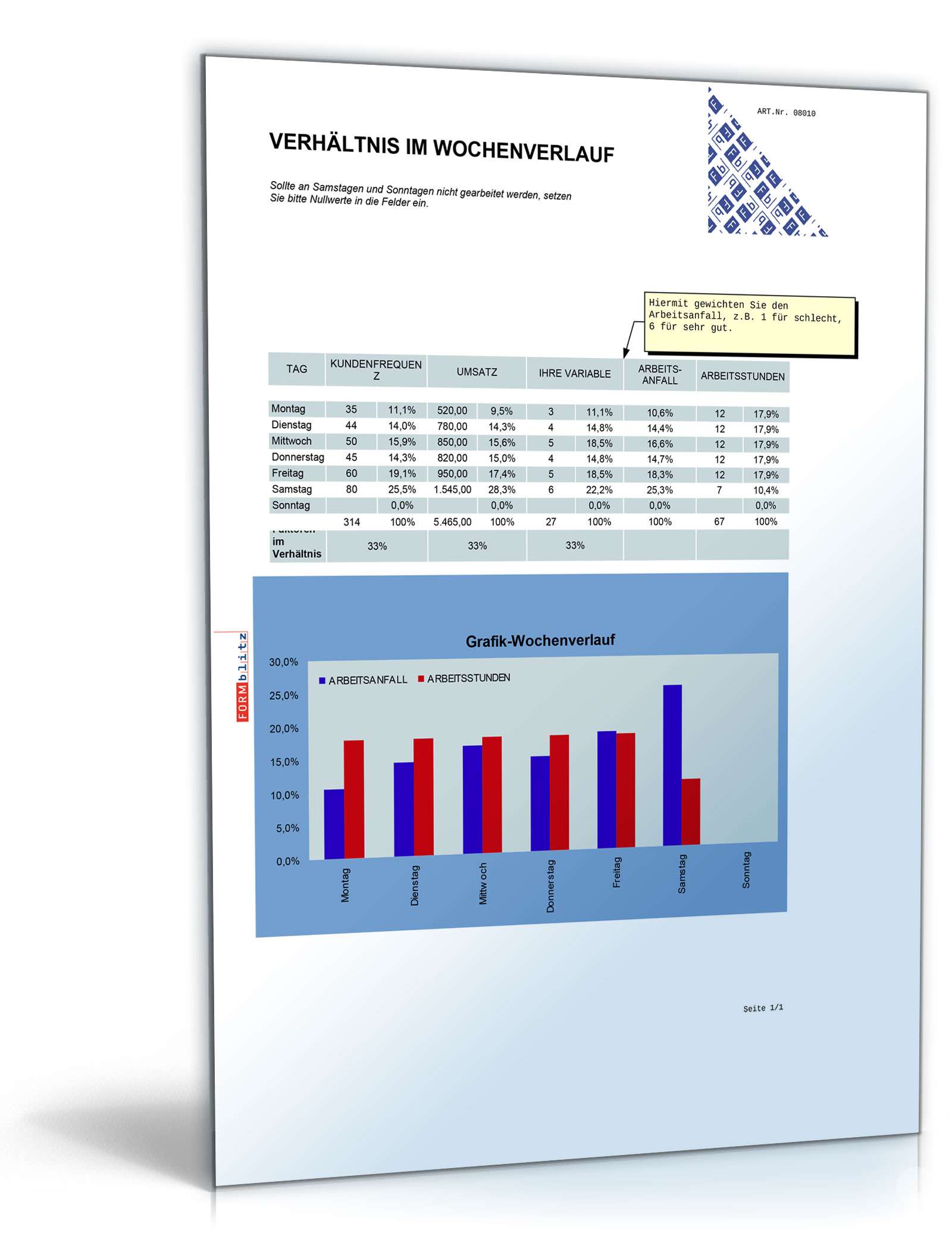 Arbeitsanfallanalyse Excel. Seite: 2