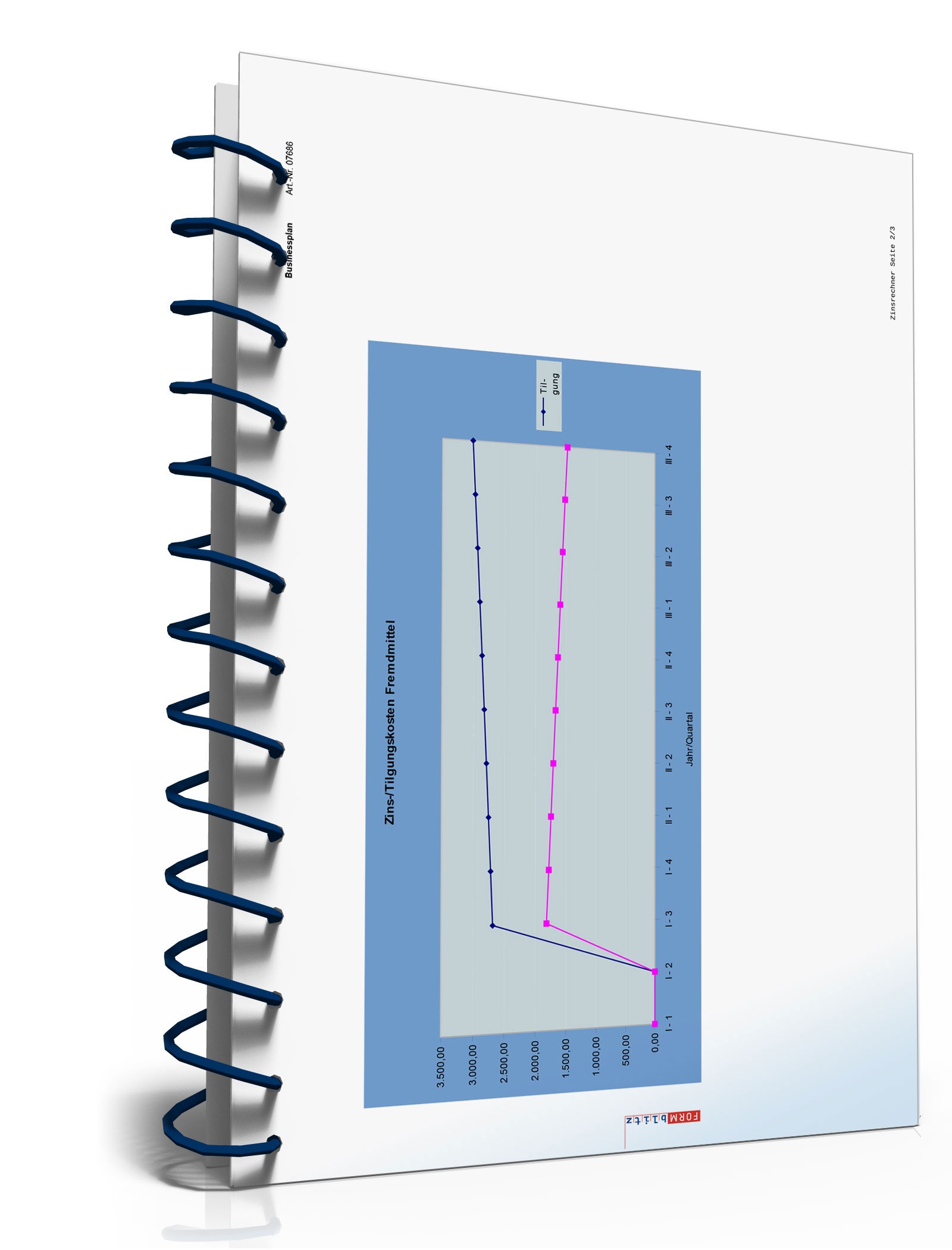 Businessplan Drogerie / Parfümerie Excel. Seite: 22