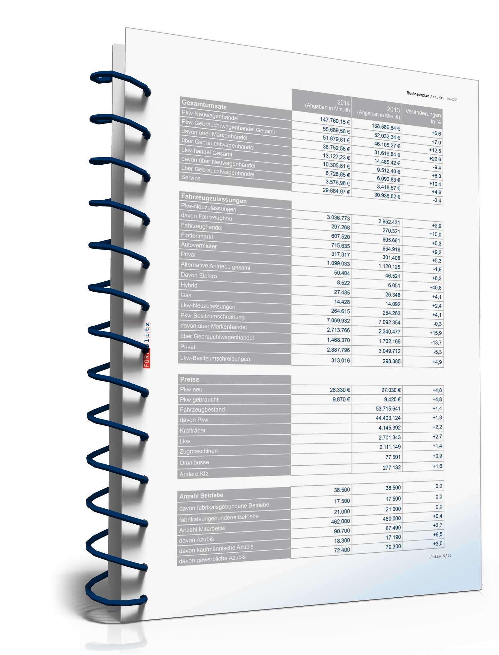 Businessplan Kfz-Werkstatt Excel. Seite: 5