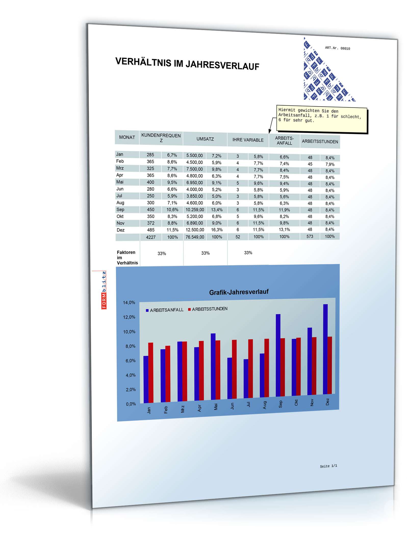 Arbeitsanfallanalyse Excel. Seite: 3
