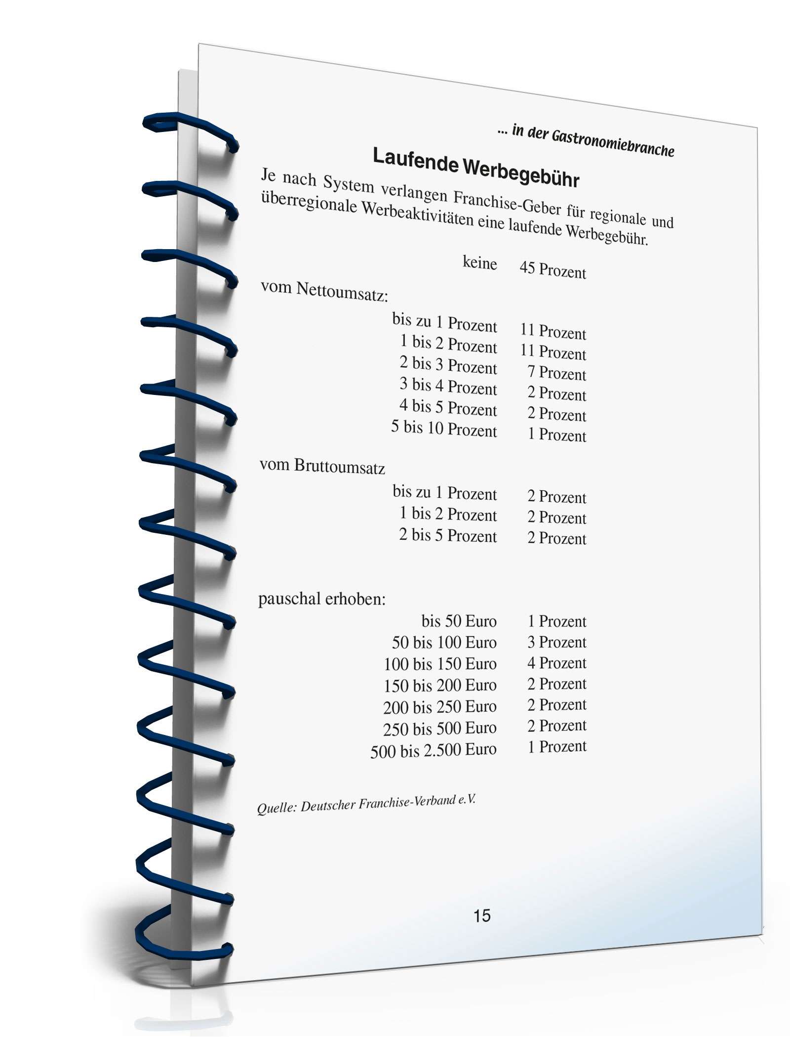 Franchising in der Gastronomie PDF. Seite: 15