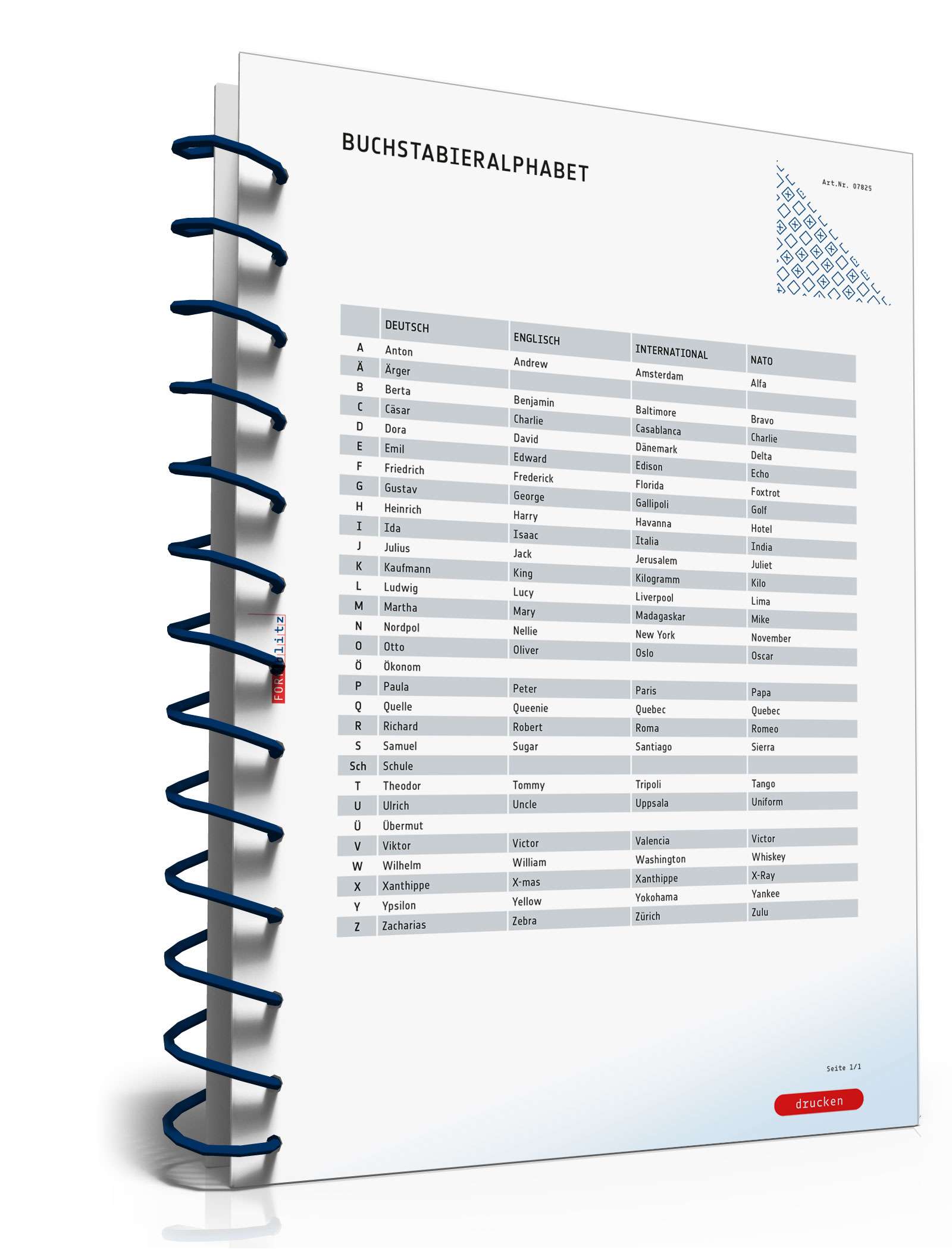 Merkblatt Buchstabieralphabet  PDF