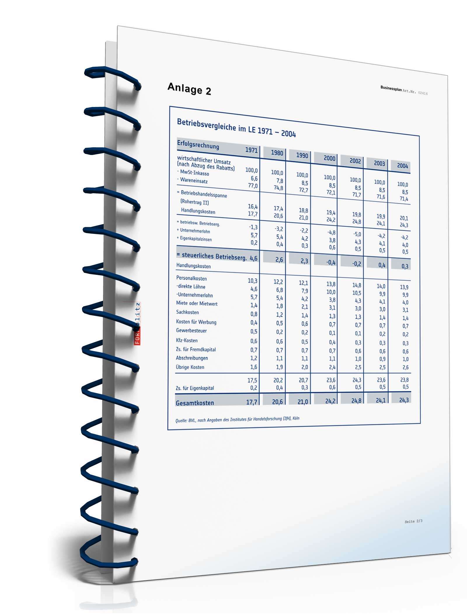 Businessplan Einzelhandel Excel. Seite: 12