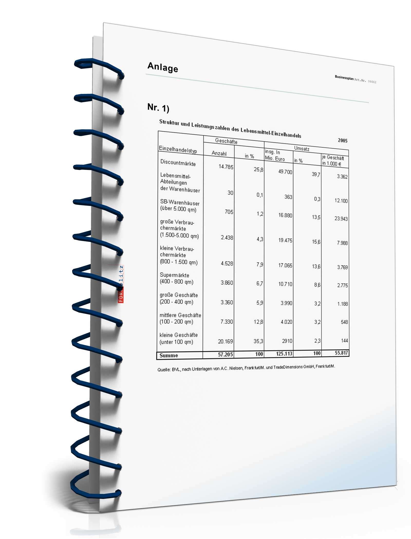 Businessplan Teeladen mit Teestube Excel. Seite: 16