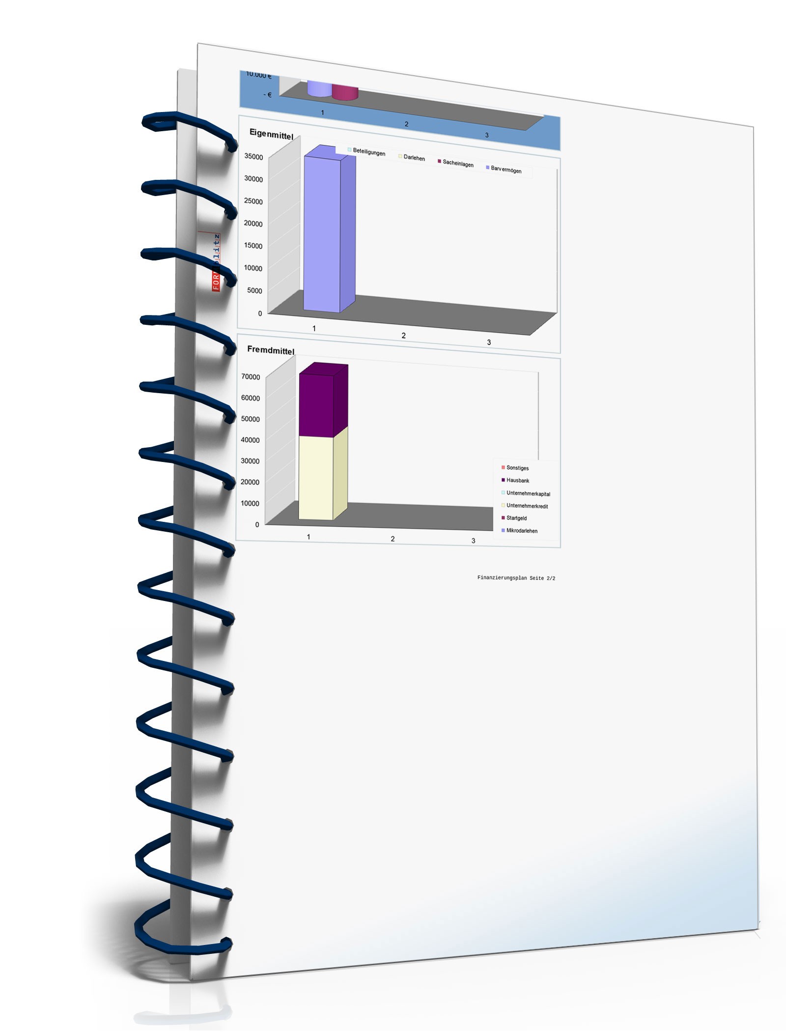 Businessplan Autohandel Excel. Seite: 17