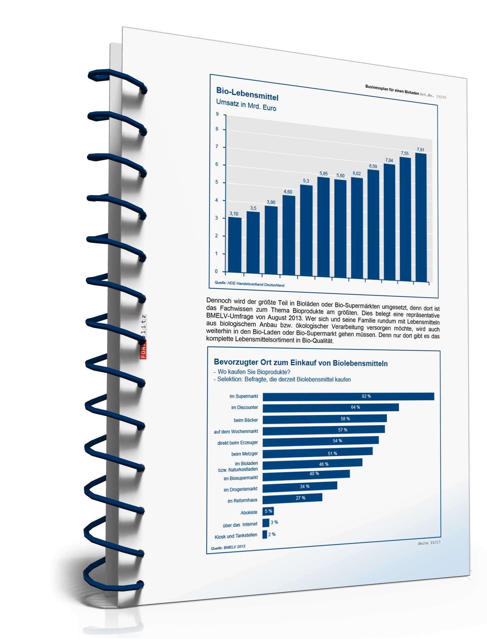 Businessplan Bioladen Excel. Seite: 13