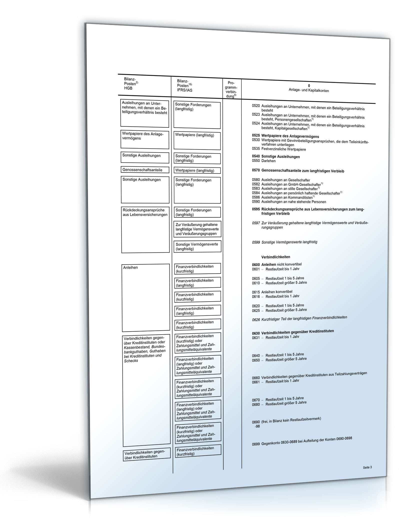 Standardkontenrahmen SKR 03 und SKR 04 Excel. Seite: 3