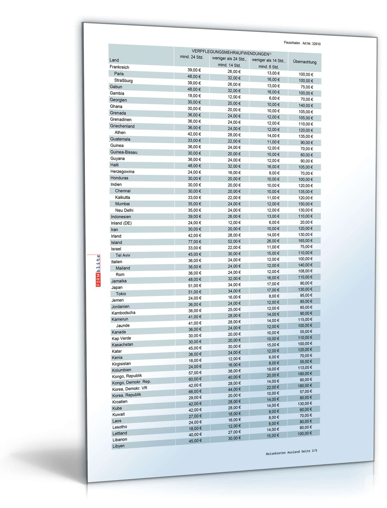Diverse Pauschalsätze 2010/2011 Excel. Seite: 15