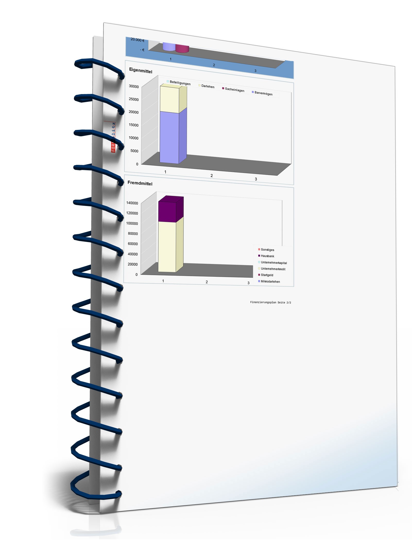 Businessplan Drogerie / Parfümerie Excel. Seite: 14