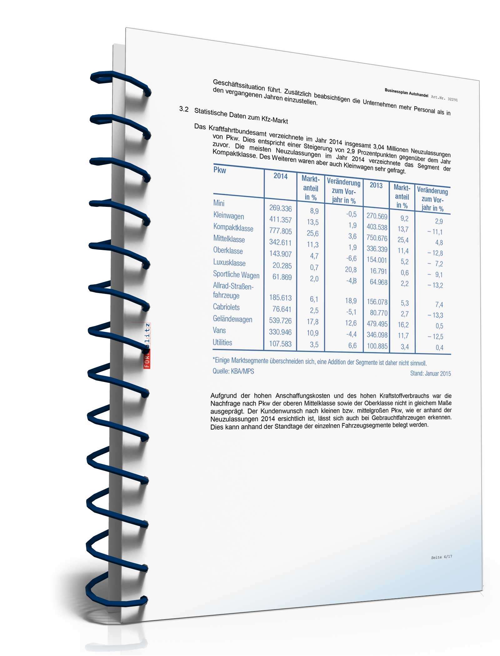 Businessplan Autohandel Excel. Seite: 5
