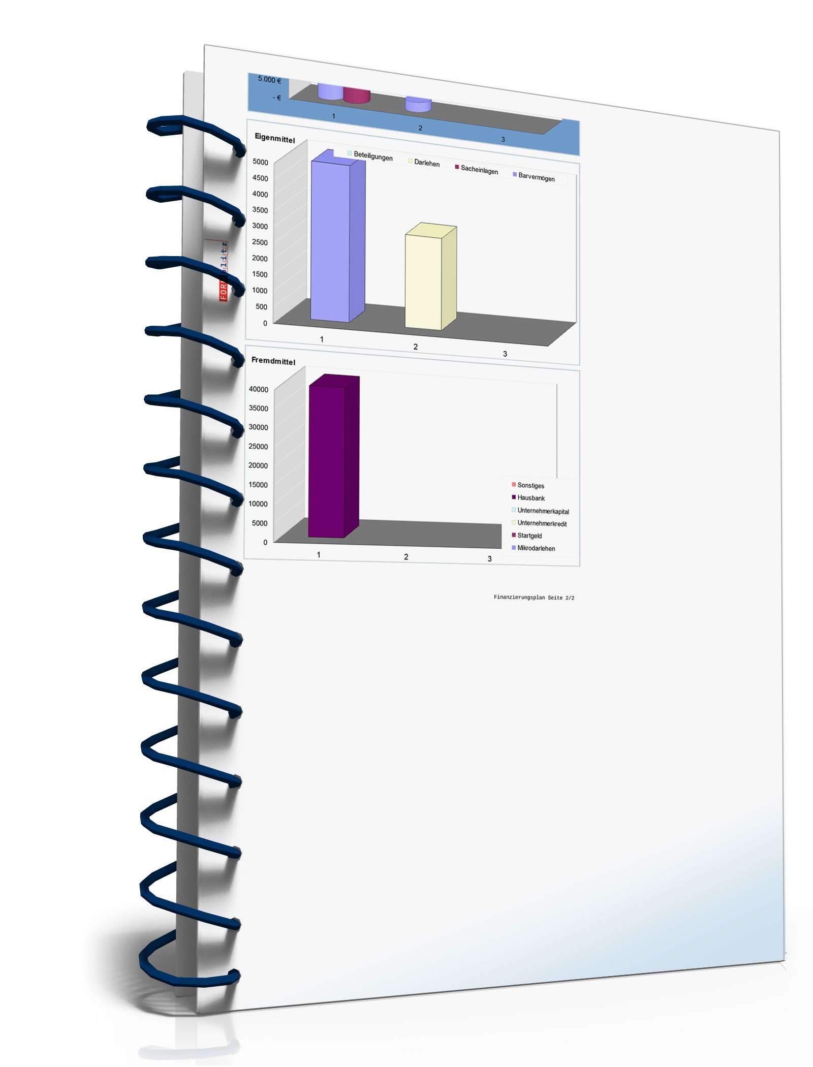 Businessplan Spielwarenhandel Excel. Seite: 21