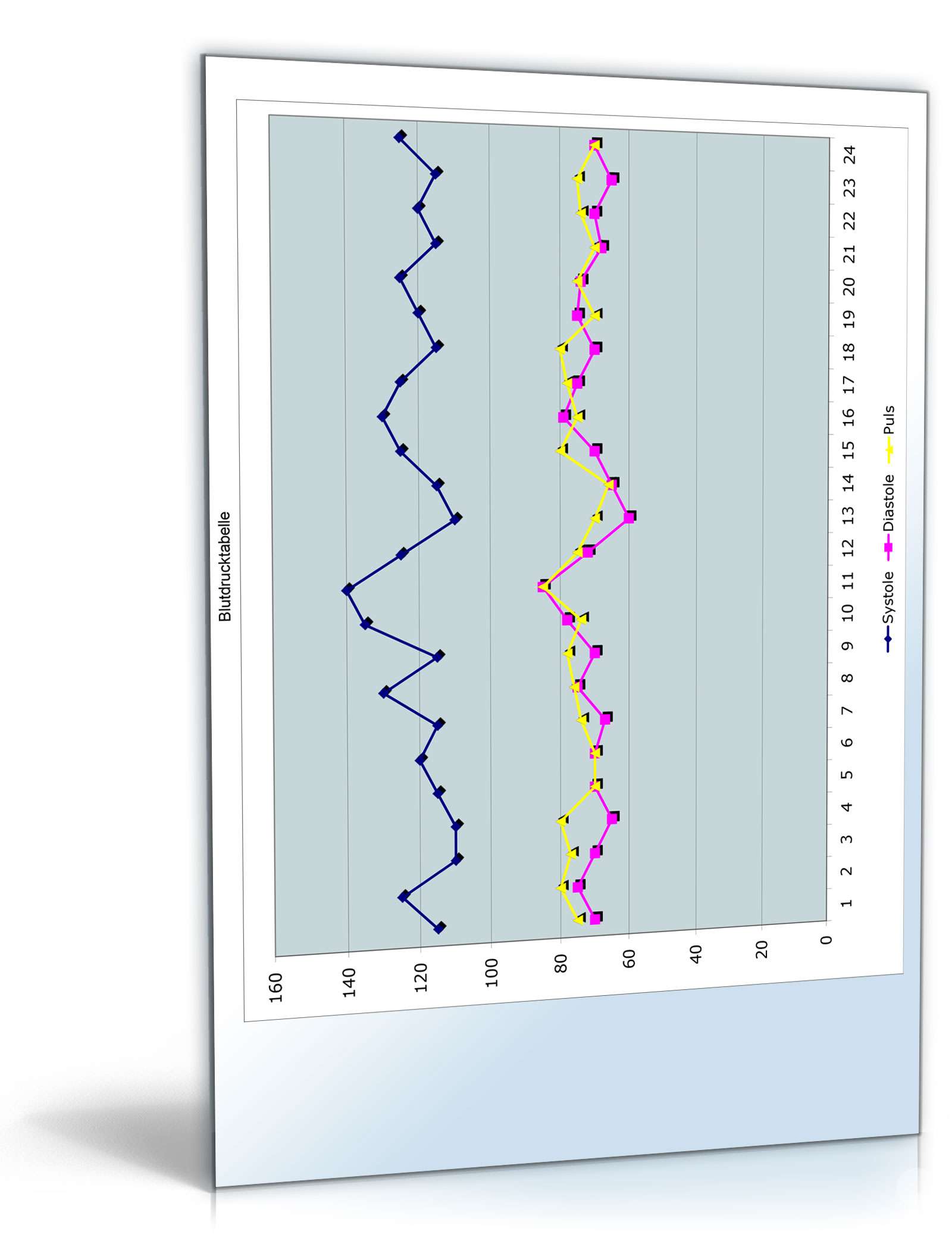 Blutdruck-Rechentabelle Excel. Seite: 2